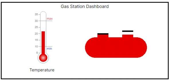 Picture of example UI showing one tank cap open and tank is red
