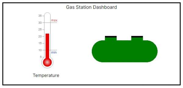 UI for the example showing a thermoter reading about 21 degrees celcius and a gas station tank which is green and both tank caps are closed.
