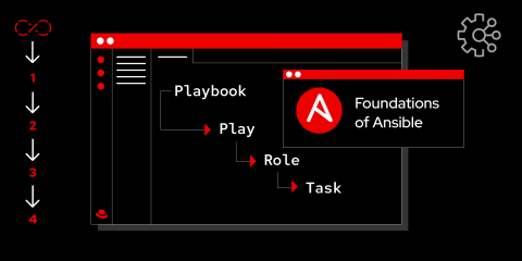 Foundations of Ansible